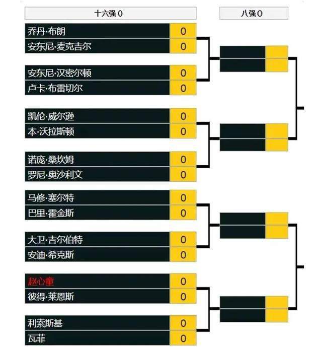 下半场伤停补时6分钟，全场比赛结束，最终阿森纳4-3卢顿。